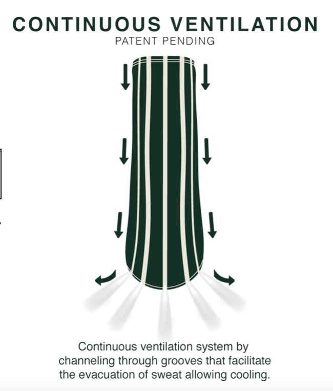 Gatusos Rear Protection Royal Aeration System, White