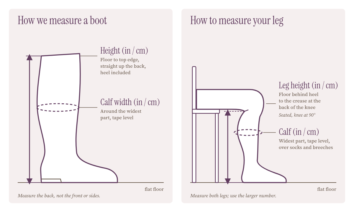 Diagram: boot height is measured straight up the back of the boot, from the floor to the top edge, heel included; calf width is around the widest part. Leg height is measured from the floor behind your heel to the crease at the back of your knee; calf is around the widest part.